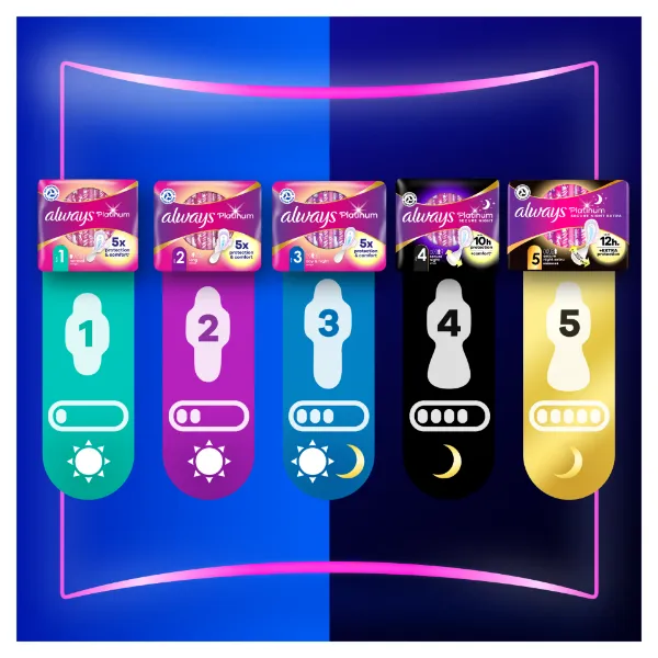 Always Platinum Night (3-as méret) Szárnyas Egészségügyi Betét, 6 db termékhez kapcsolódó kép