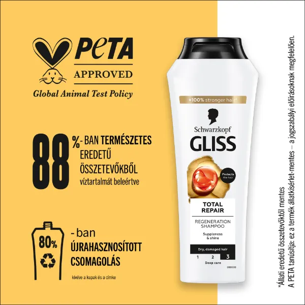 Gliss Teljeskörű regeneráló  sampon 250 ml termékhez kapcsolódó kép