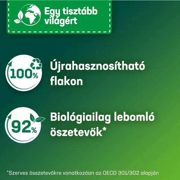 Persil Active Gel mosószer fehér és világos ruhákhoz 38 mosás 1,71 l termékhez kapcsolódó kép