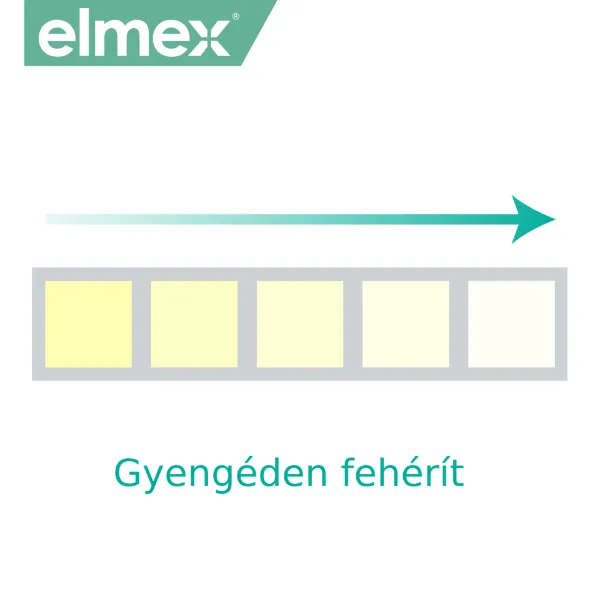 elmex Sensitive Whitening fogkrém érzékeny fogakra 75 ml termékhez kapcsolódó kép