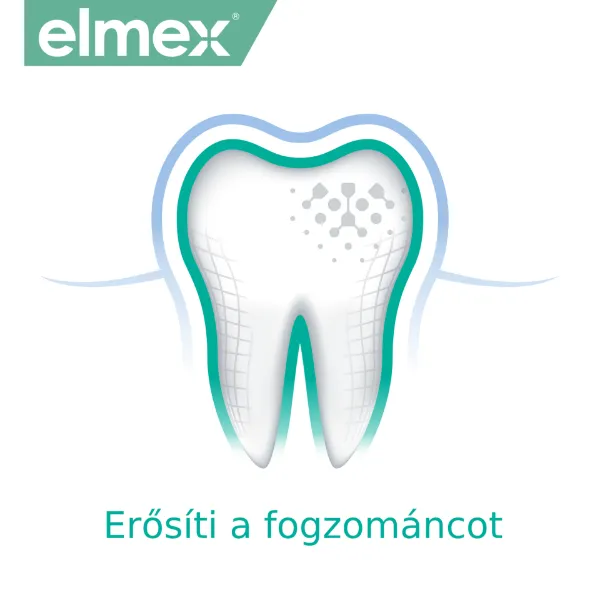 elmex Sensitive Whitening fogkrém érzékeny fogakra 75 ml termékhez kapcsolódó kép