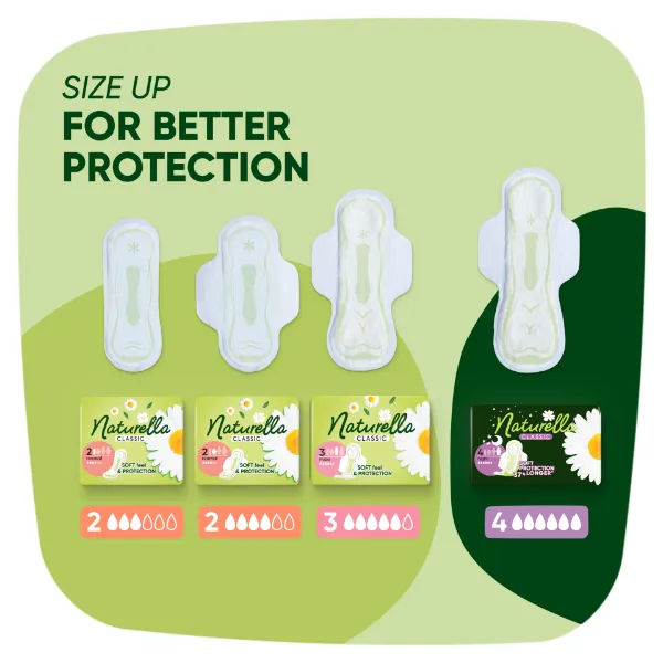 Naturella Classic Normal Plus Méret 2 Szárnyas Betét 10 db termékhez kapcsolódó kép