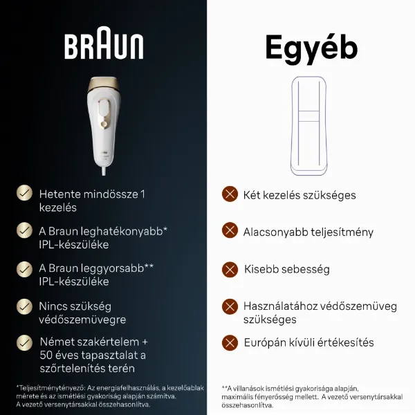 Braun IPL Silk expert Pro 5, Szőrtelenítés Otthoni Kezeléssel, Neszesszer, 2 Fej, PL5146 termékhez kapcsolódó kép