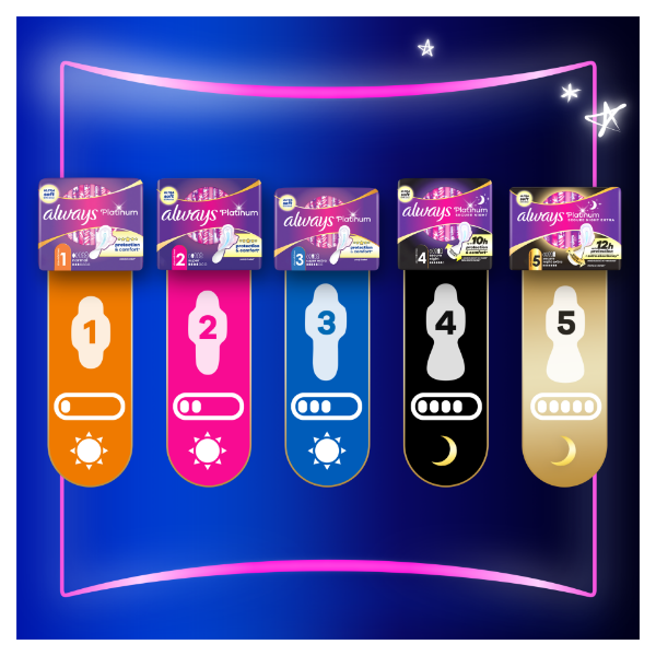 Always Platinum Day & Night Szárnyas Egészségügyi Betét, 22 db termékhez kapcsolódó kép