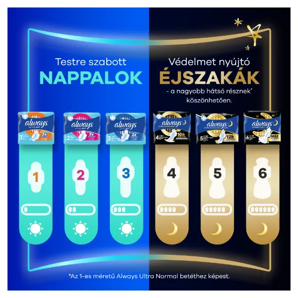 Always Ultra Secure Night (4-es Méretű) Szárnyas Betét Egészségügyi Betét, 12 Db termékhez kapcsolódó kép