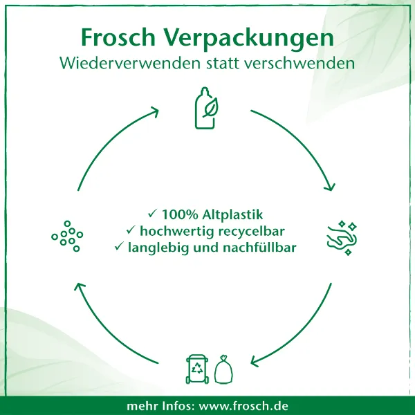 Frosch tusfürdő aloe vera 300ml termékhez kapcsolódó kép