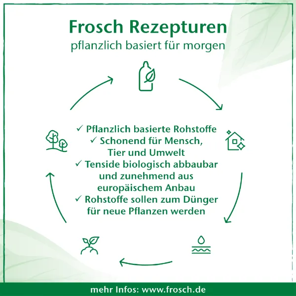 Frosch folyékony szappan pumpás gyerek 300ml termékhez kapcsolódó kép