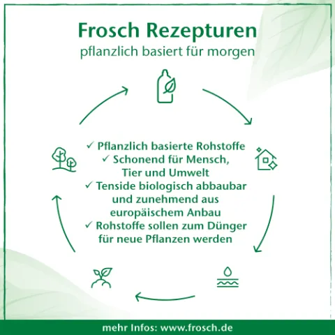 Frosch Mosogatószer 500ml Málna termékhez kapcsolódó kép