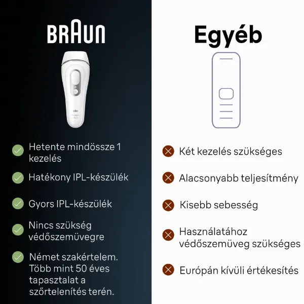 Braun IPL Silk expert Pro 3, Szőrtelenítés Otthoni Kezeléssel, Neszesszer, 2 Fej, PL3122 termékhez kapcsolódó kép