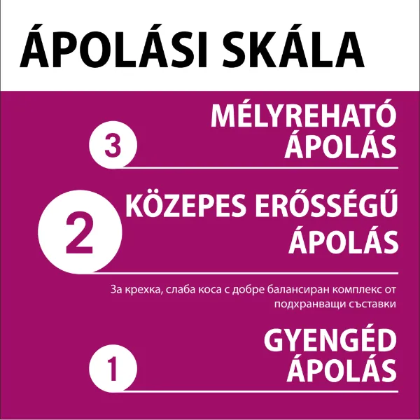 Gliss Full Hair Wonder dúsító hajbalzsam koffeinnel + peptidekkel 200 ml termékhez kapcsolódó kép