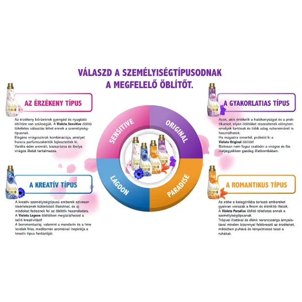 VIOLETA öblítő konc. mikrokapszulákkal 1,71L - sensitive termékhez kapcsolódó kép