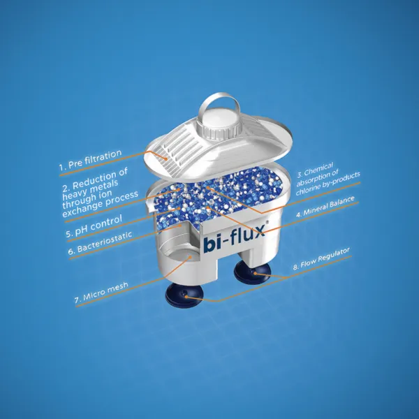 Laica Bi-Flux univerzális vízszűrőbetét 2 db termékhez kapcsolódó kép