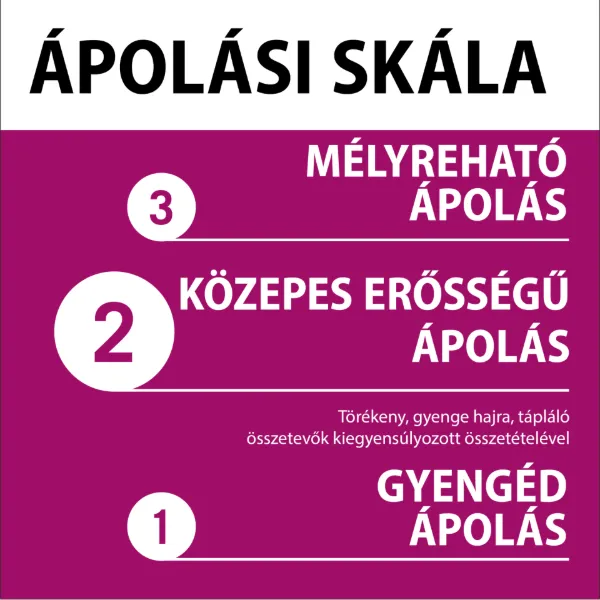 Schwarzkopf Gliss Full Hair Wonder sampon koffeinnel + peptidekkel 250 ml termékhez kapcsolódó kép