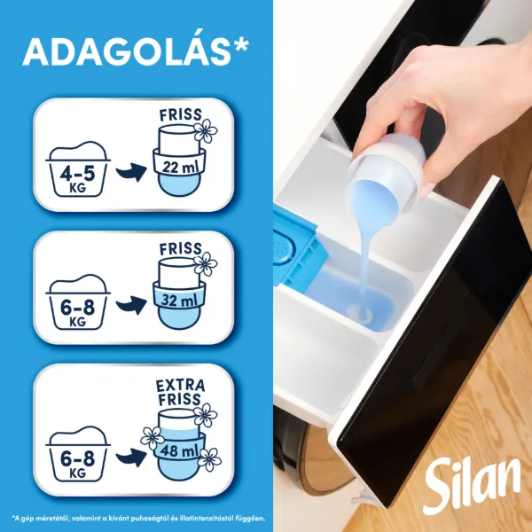 Silan Fresh Sky textilöblítő koncentrátum 76 mosás 1672 ml termékhez kapcsolódó kép