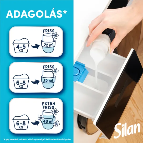 Silan Sensitive textilöblítő koncentrátum 76 mosás 1672 ml termékhez kapcsolódó kép