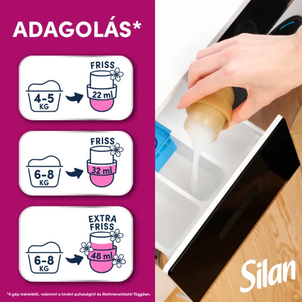 Silan Aromatherapy Magic Magnolia textilöblítő koncentrátum 62 mosás 1364 ml termékhez kapcsolódó kép