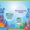 Palmolive Aquarium folyékony szappan utántöltő 500 ml termékhez kapcsolódó kép