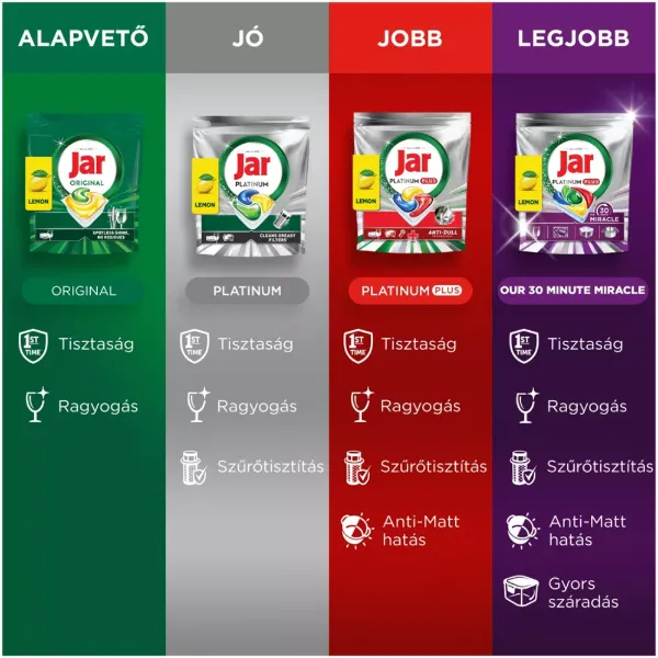 Jar Platinum Plus 30 Minute Miracle mosogatógép tabletta 155 db termékhez kapcsolódó kép