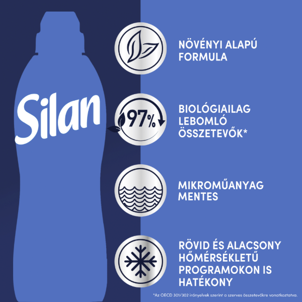 Silan 1364ml FC Cool Fresh termékhez kapcsolódó kép