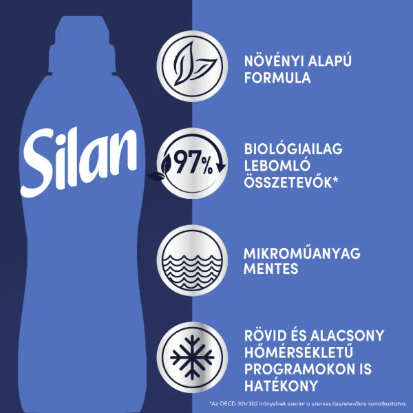 Silan Fresh Control Cool Fresh termékhez kapcsolódó kép