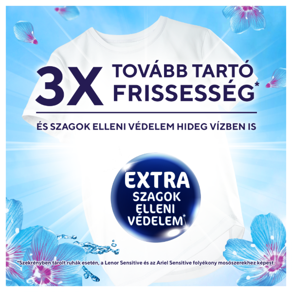 Lenor folyékony mossószer 50 mosás 2,25l April Fresh termékhez kapcsolódó kép